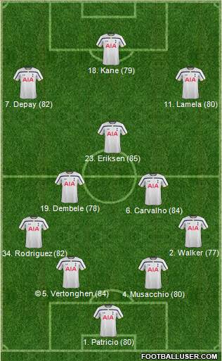 Tottenham Hotspur Formation 2015