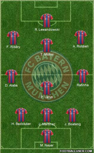FC Bayern München Formation 2015