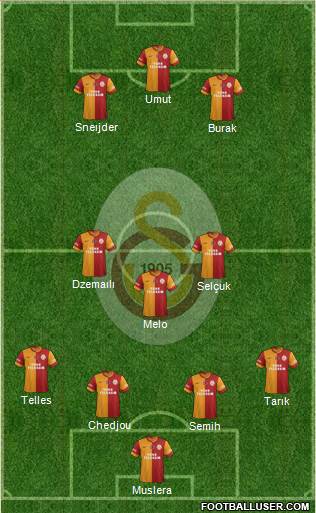 Galatasaray SK Formation 2015