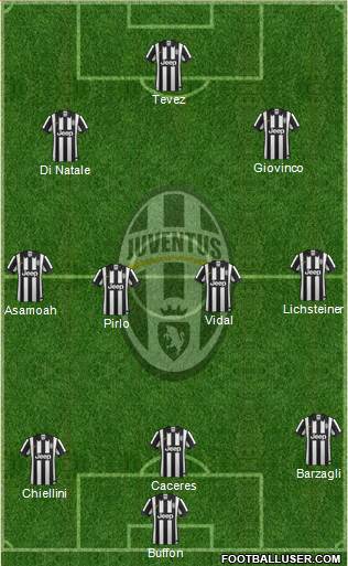 Juventus Formation 2015