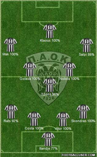 AS PAOK Salonika Formation 2015