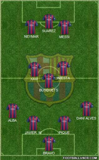 F.C. Barcelona Formation 2015