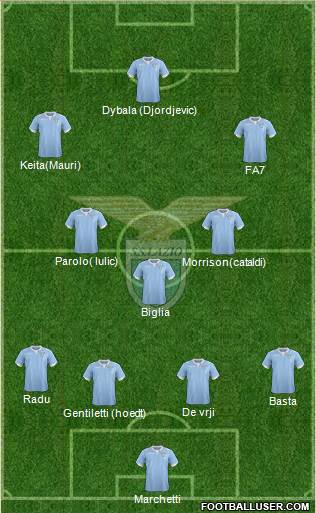 S.S. Lazio Formation 2015