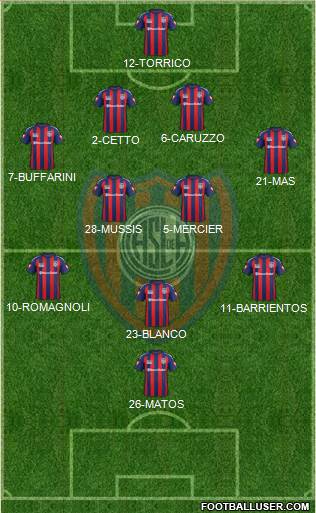 San Lorenzo de Almagro Formation 2015