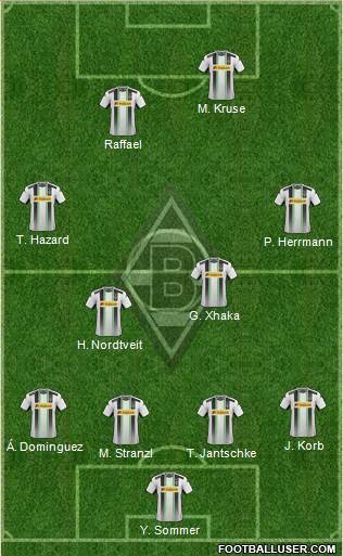 Borussia Mönchengladbach Formation 2015