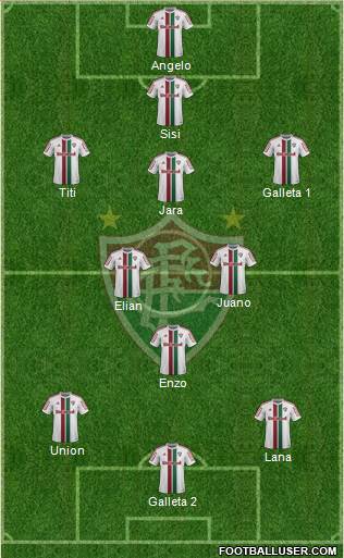 Fluminense FC Formation 2015