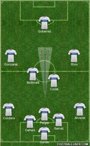 CD Universidad Católica Formation 2015