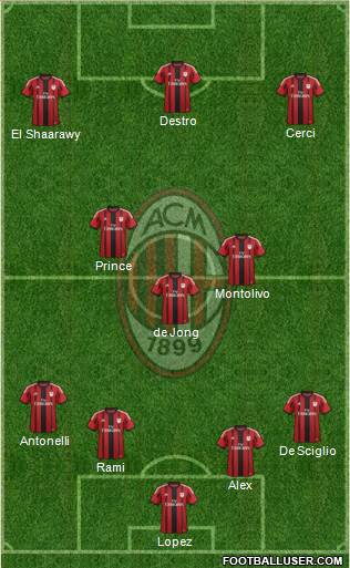 A.C. Milan Formation 2015