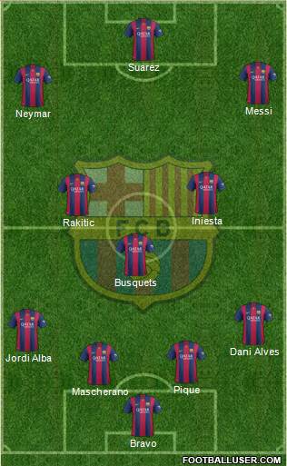 F.C. Barcelona Formation 2015