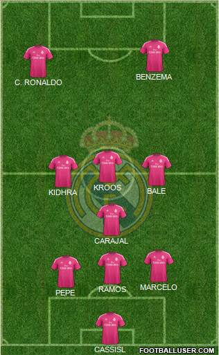Real Madrid C.F. Formation 2015