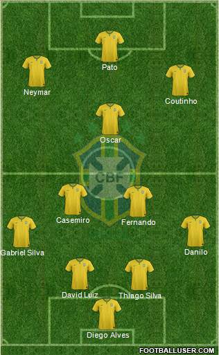 Brazil Formation 2015