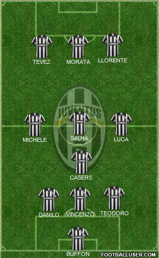 Juventus Formation 2015
