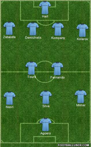 Manchester City Formation 2015