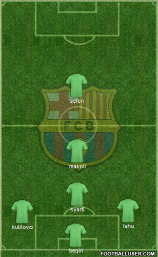 F.C. Barcelona Formation 2015