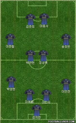 Manchester City Formation 2015