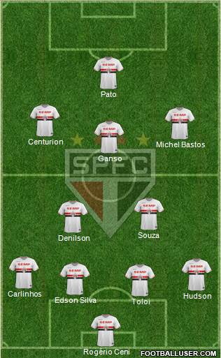 São Paulo FC Formation 2015
