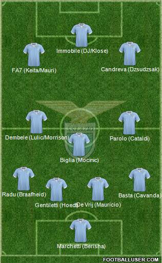 S.S. Lazio Formation 2015