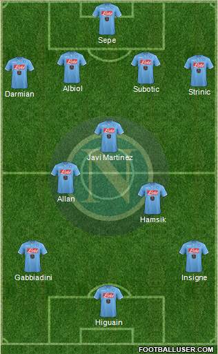 Napoli Formation 2015