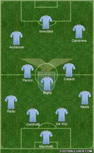 S.S. Lazio Formation 2015