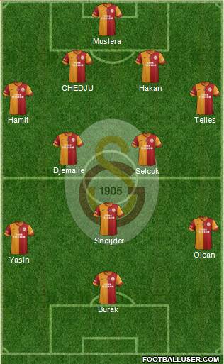 Galatasaray SK Formation 2015