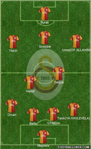 Galatasaray SK Formation 2015