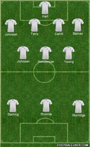 England Formation 2015