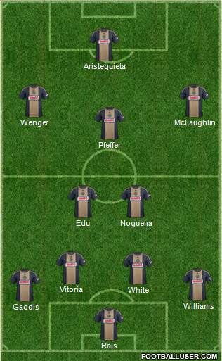 Philadelphia Union Formation 2015