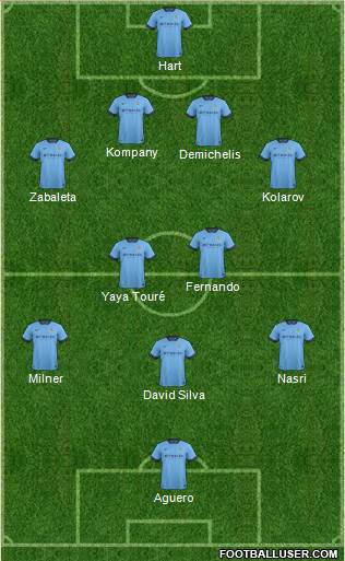 Manchester City Formation 2015