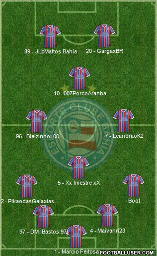 EC Bahia Formation 2015