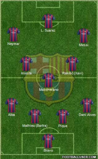 F.C. Barcelona Formation 2015