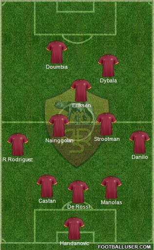 AS Roma Formation 2015
