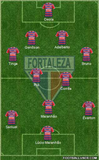 Fortaleza EC Formation 2015