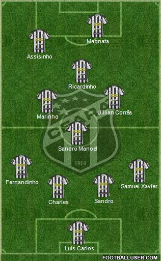 Ceará SC Formation 2015