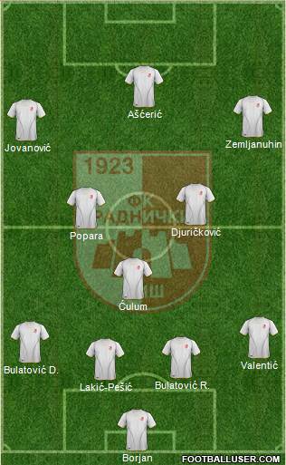 FK Radnicki Nis Formation 2015