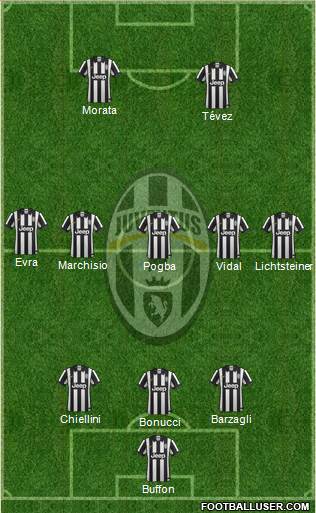 Juventus Formation 2015