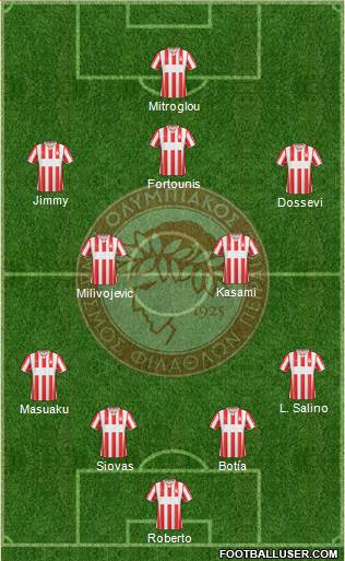Olympiakos SF Piraeus Formation 2015