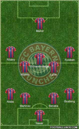 FC Bayern München Formation 2015