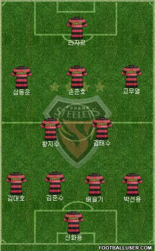 Pohang Steelers Formation 2015