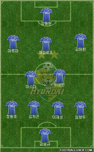 Ulsan Hyundai Formation 2015