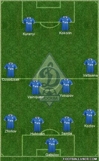 Dinamo Moscow Formation 2015