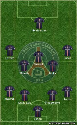 Paris Saint-Germain Formation 2015