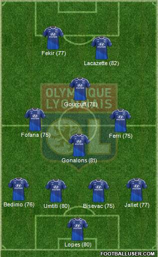 Olympique Lyonnais Formation 2015