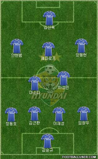 Ulsan Hyundai Formation 2015