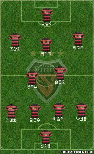 Pohang Steelers Formation 2015