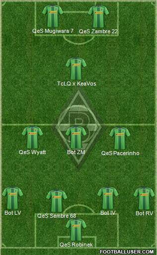 Borussia Mönchengladbach Formation 2015