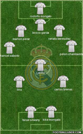 R. Madrid Castilla Formation 2015