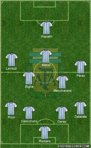 Argentina Formation 2015