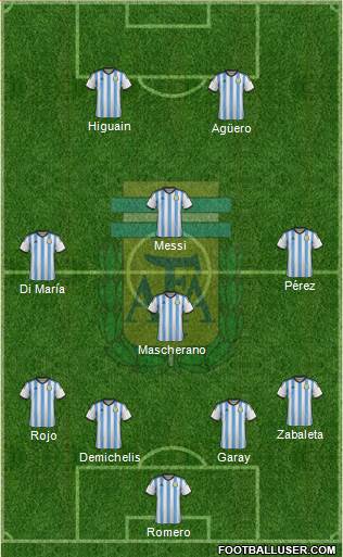 Argentina Formation 2015
