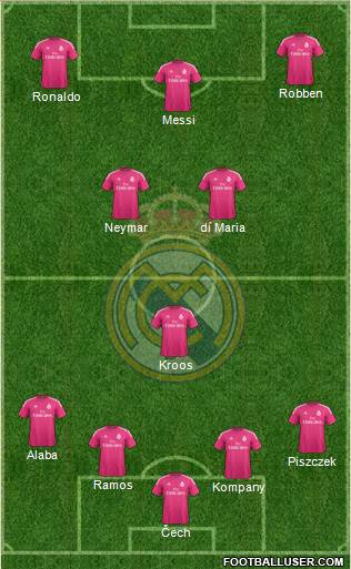 Real Madrid C.F. Formation 2015