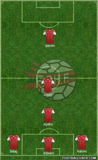 Albania Formation 2015